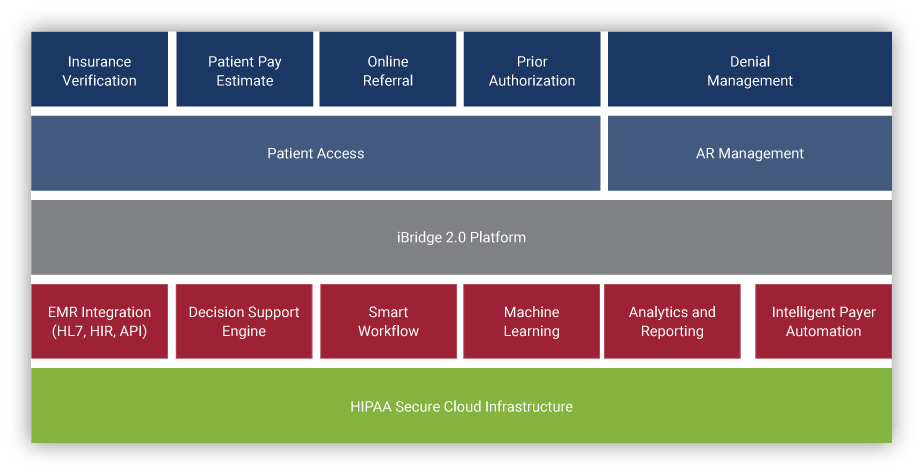 HIPAA-Compliant-and-Secure-Data-Architecture-Infinx HIPAA-Compliant-and-Secure-Data-Architecture-Infinx