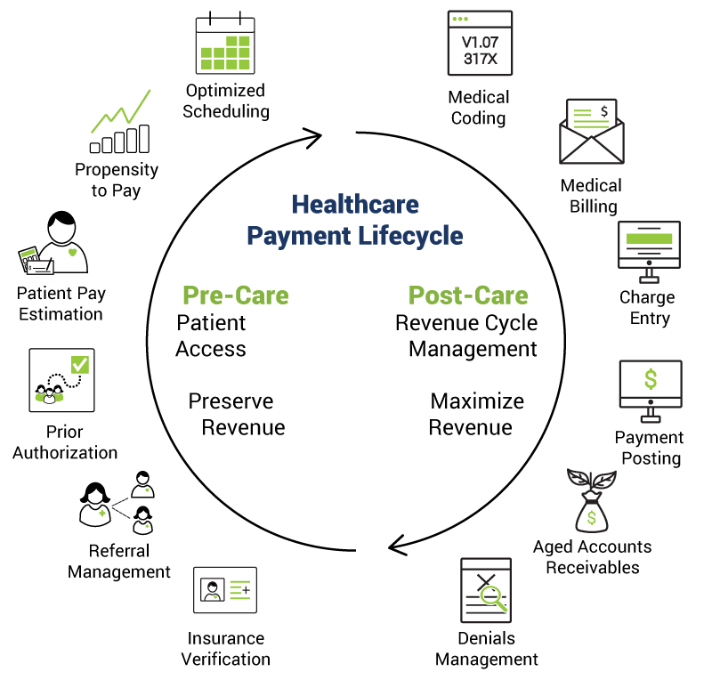 Healthcare-Payment-Lifecycle-Infinx Healthcare-Payment-Lifecycle-Infinx