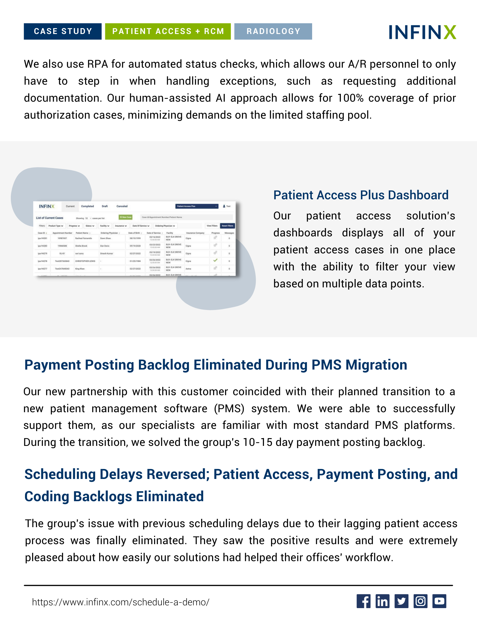 Infinx - Case Study - Scheduling Delays and Coding Backlog Resolved By Third Party Support For Texas Radiology ​Group - 3