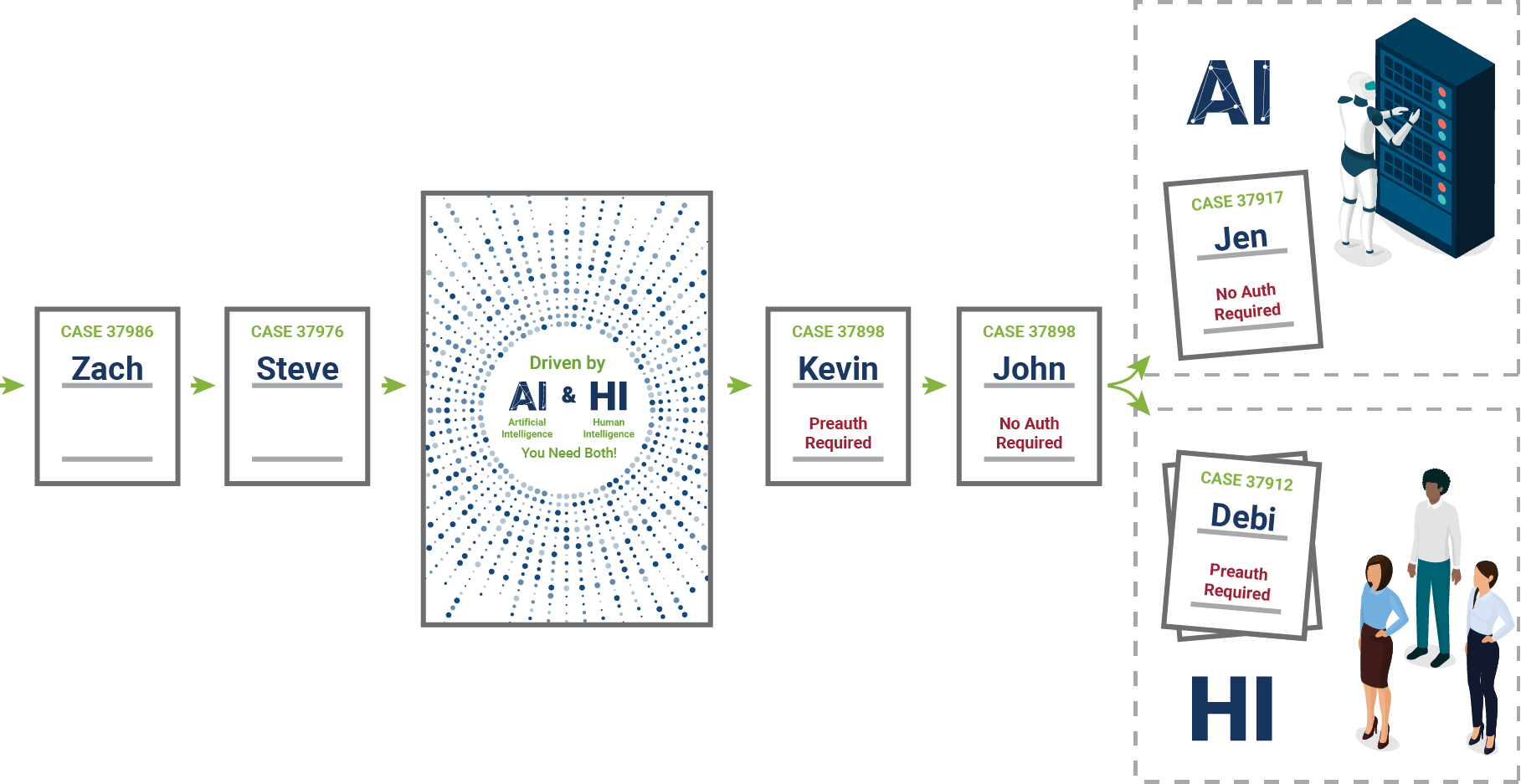 3.21 Automate Your Prior Authorization