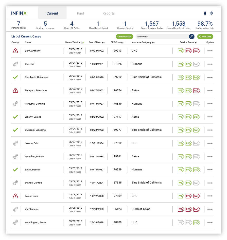 3.21 Prior Authorization Software