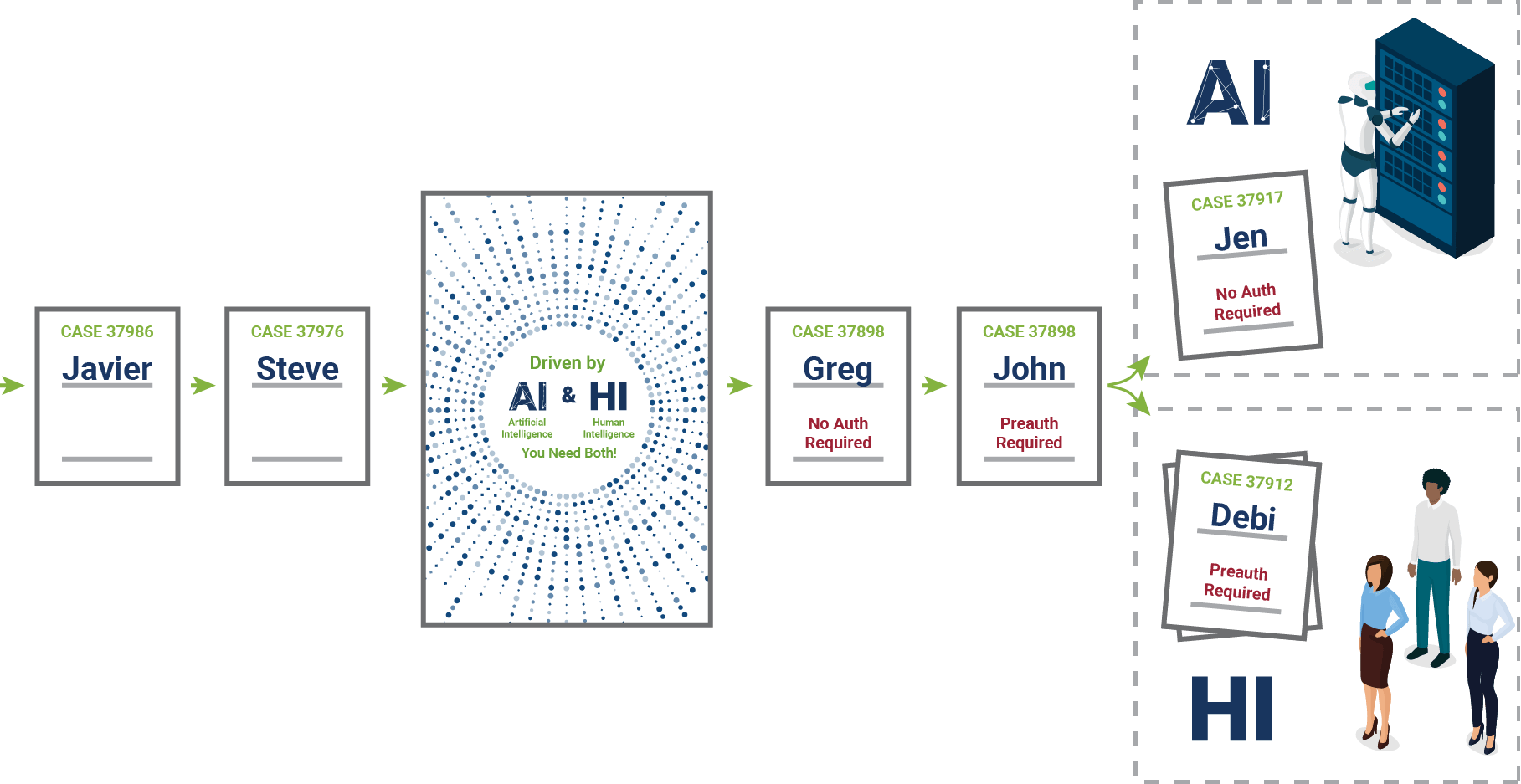 3.22 Automate Your Prior Authorization