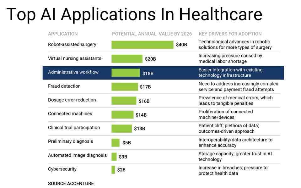 Applying AI HI (Human-Intelligence) for Revenue Cycle