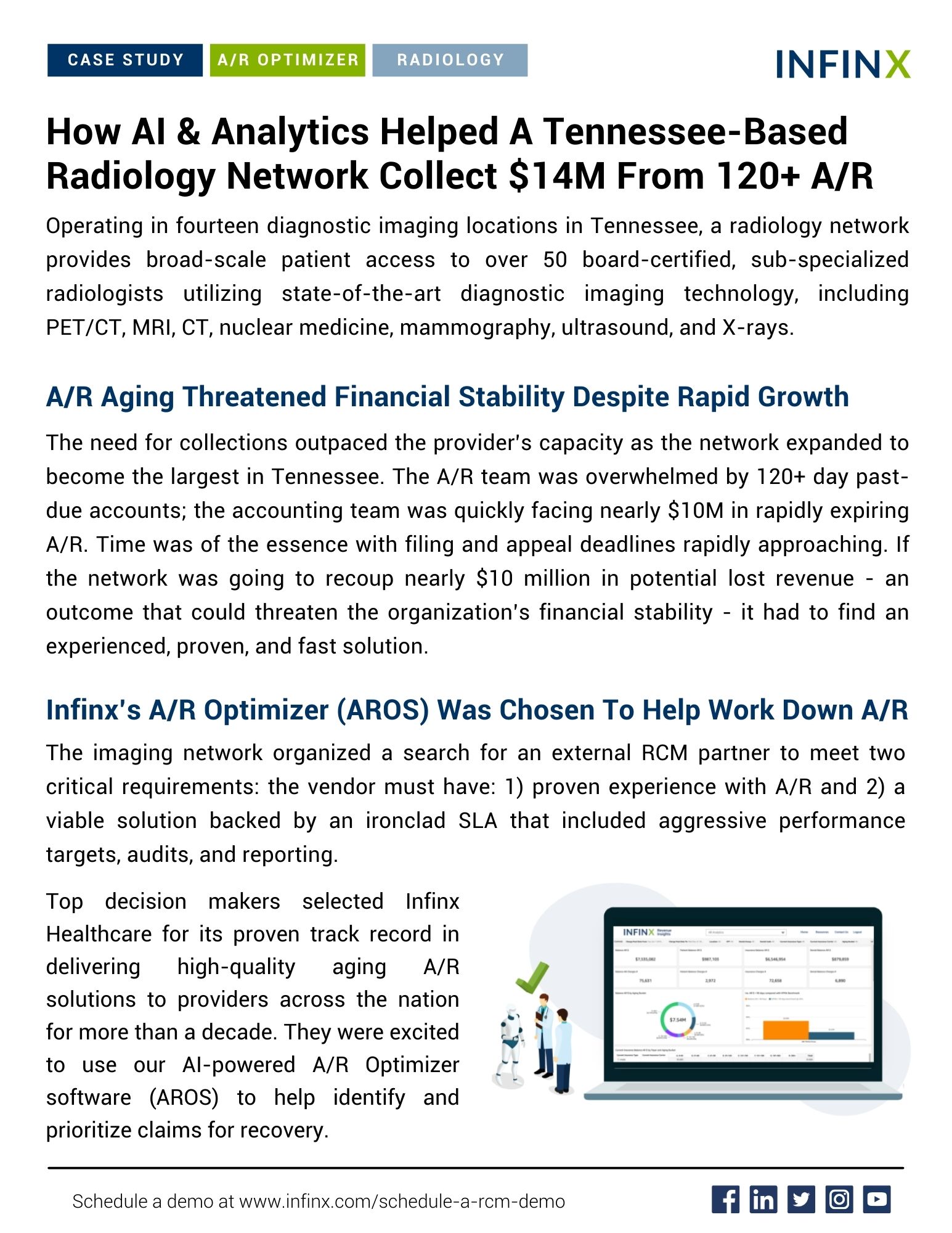 Infinx - Case Study - How AI and Analytics Helped A Tennessee-Based Radiology Network Collect $14M From 120+ AR - 1