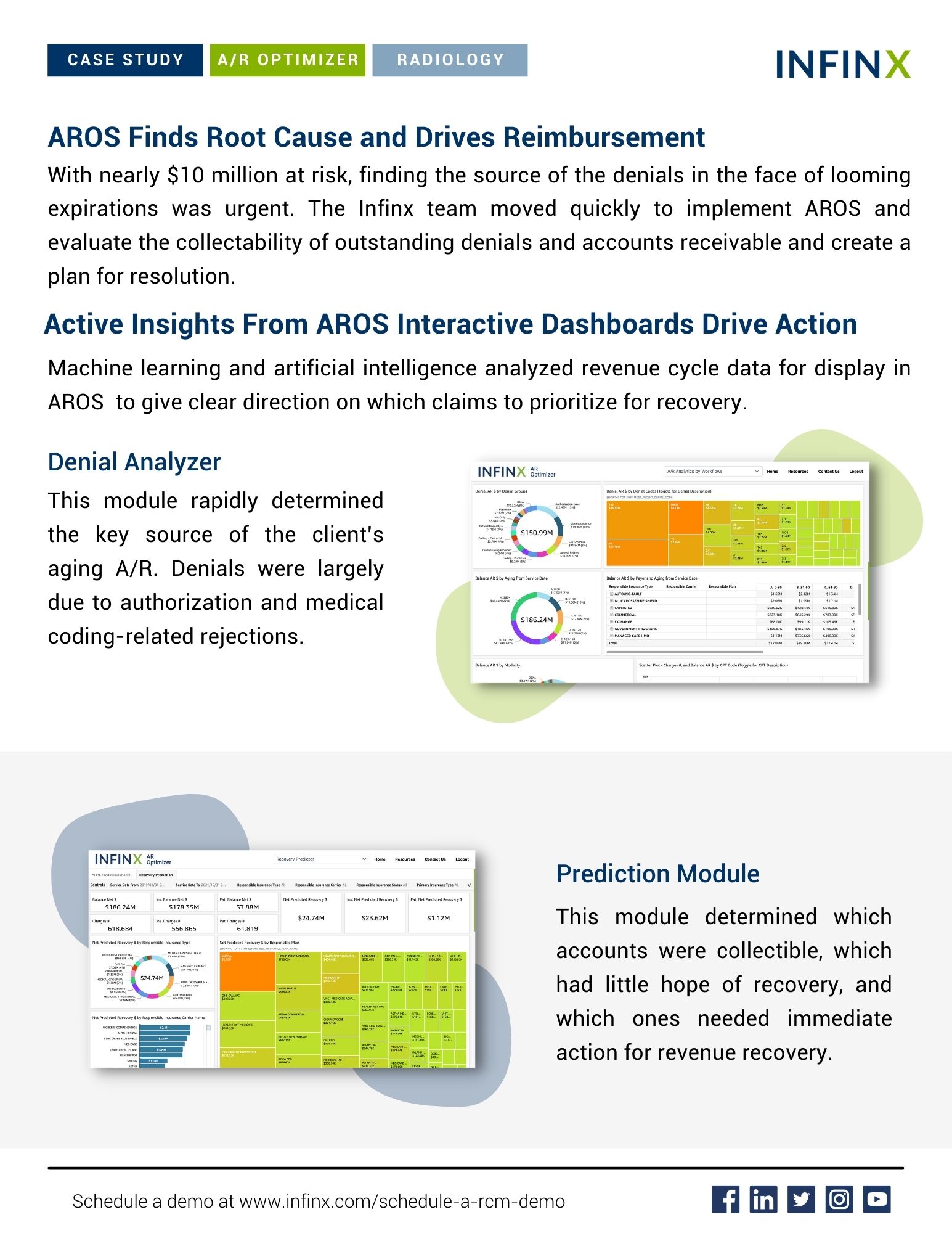 Infinx - Case Study - How AI and Analytics Helped A Tennessee-Based Radiology Network Collect $14M From 120+ AR - 2