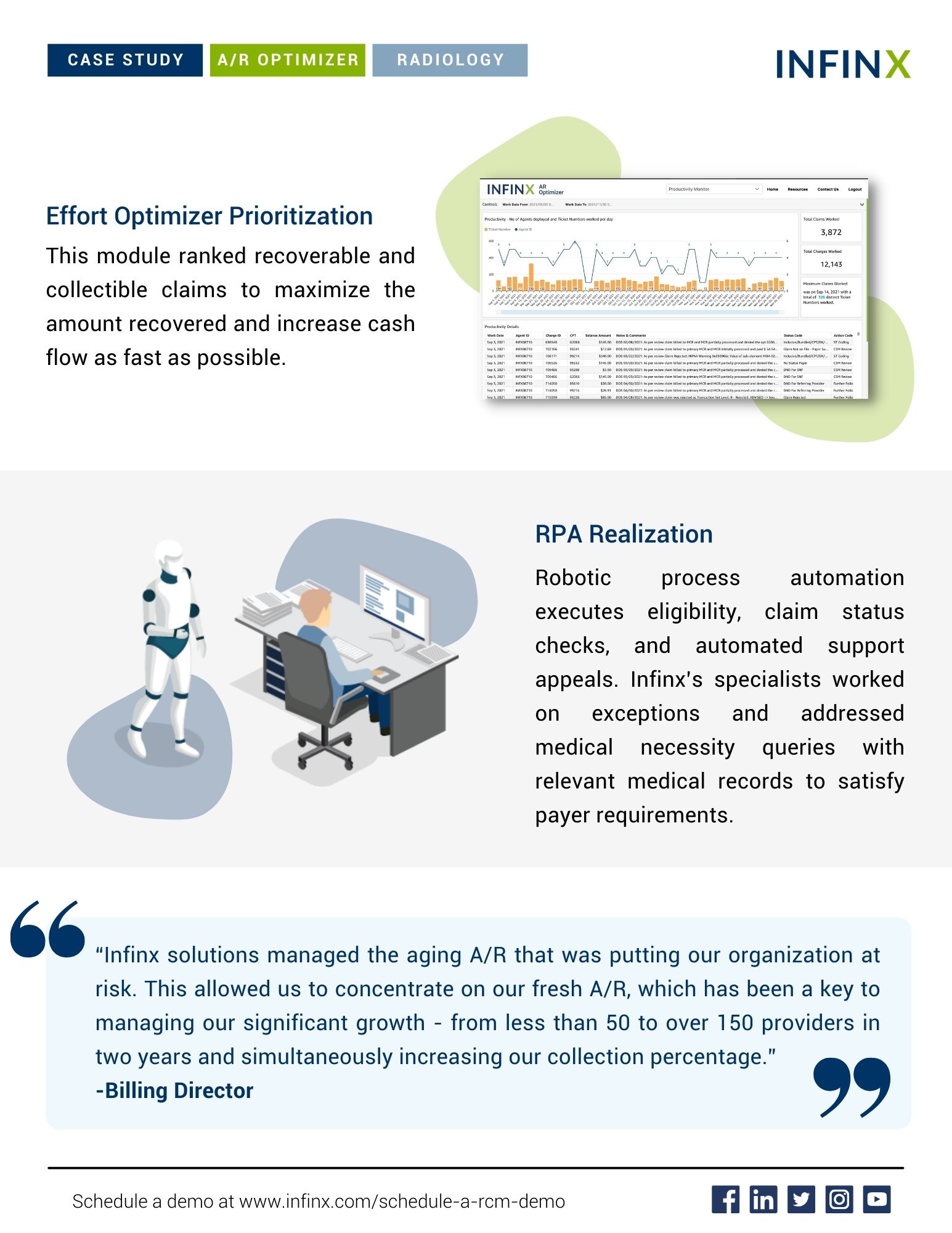 Infinx - Case Study - How AI and Analytics Helped A Tennessee-Based Radiology Network Collect $14M From 120+ AR - 3