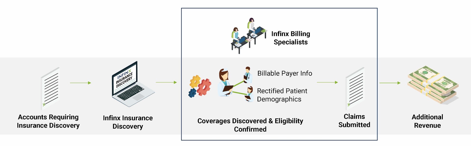 Infinx Insurance Discovery Solution