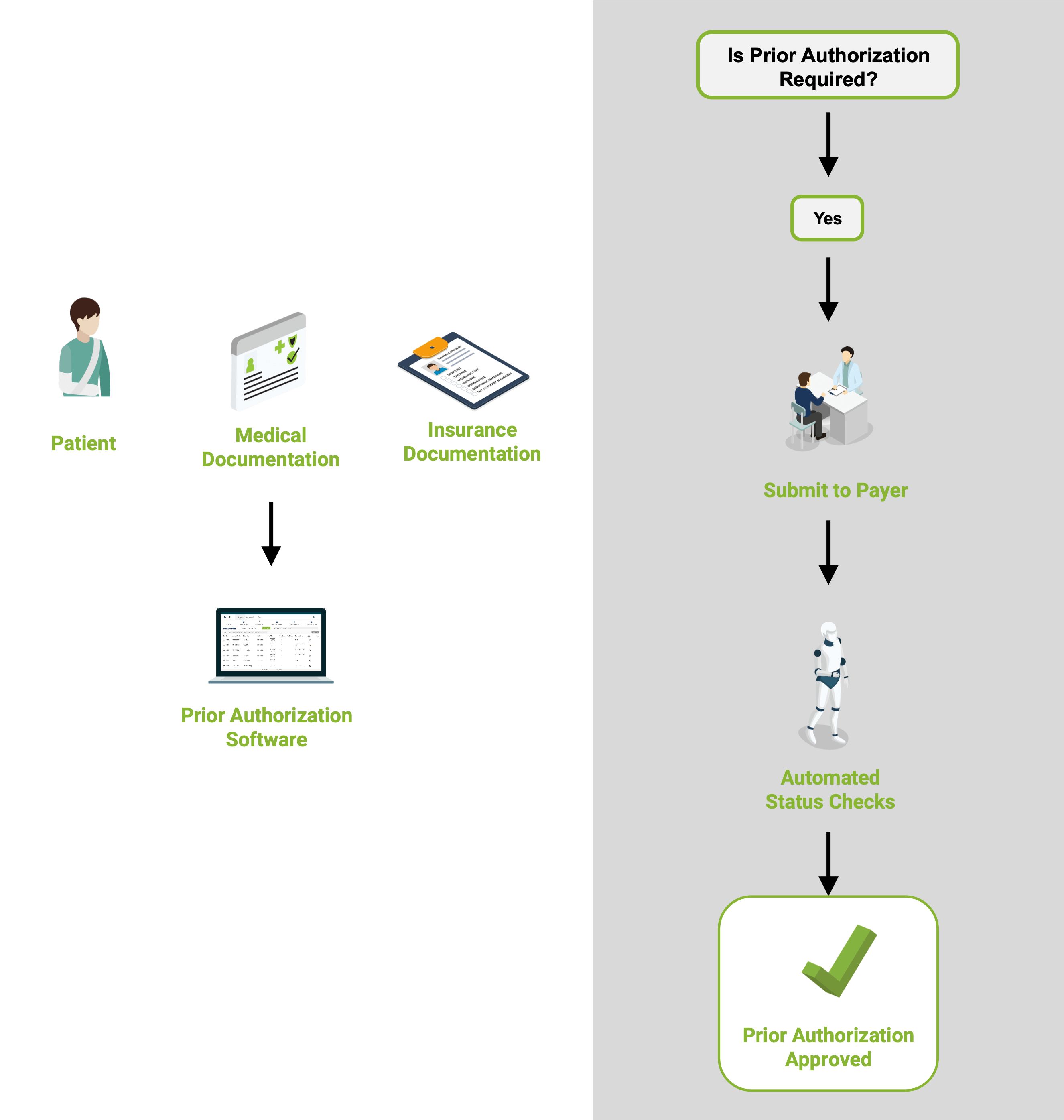 Infinx Prior Auth Workflow Jan 2020