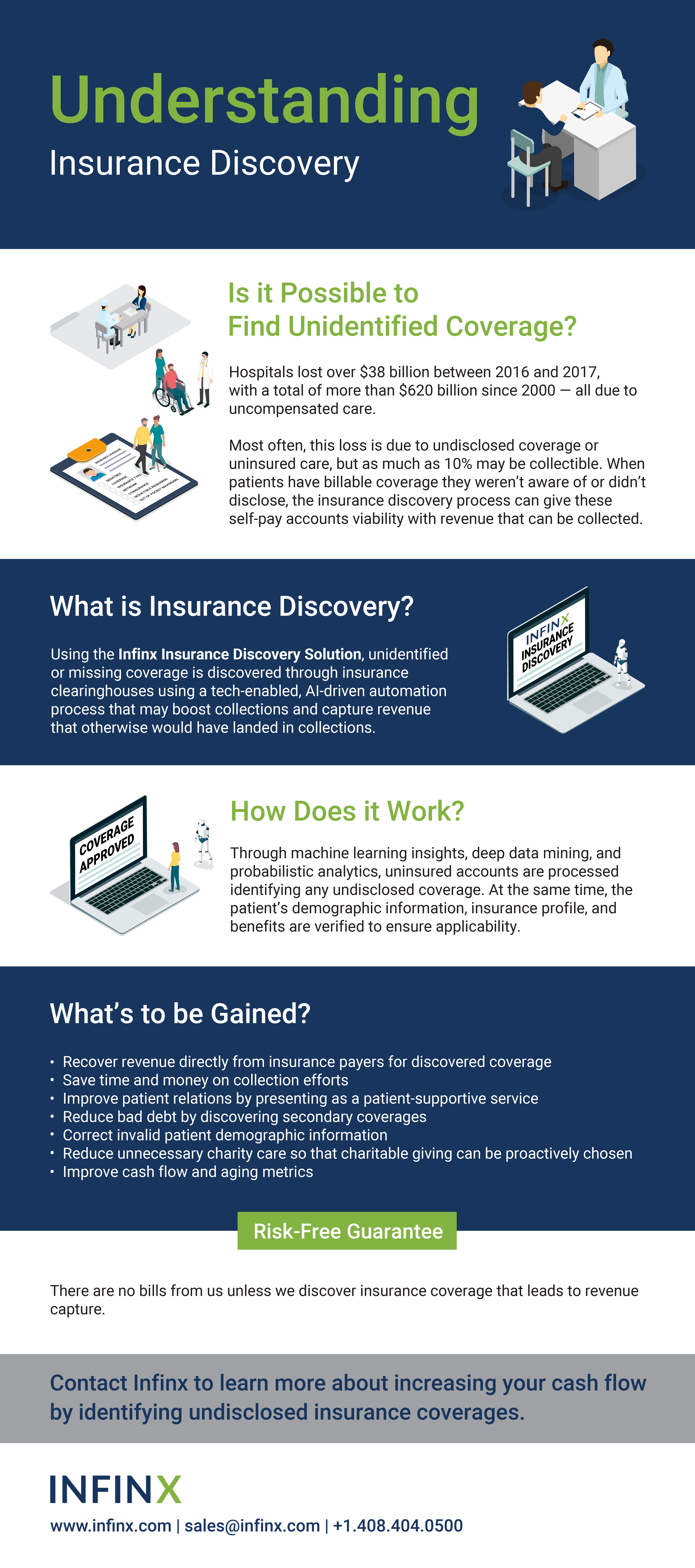Infinx - Infographic - Insurance Discovery - June 2020