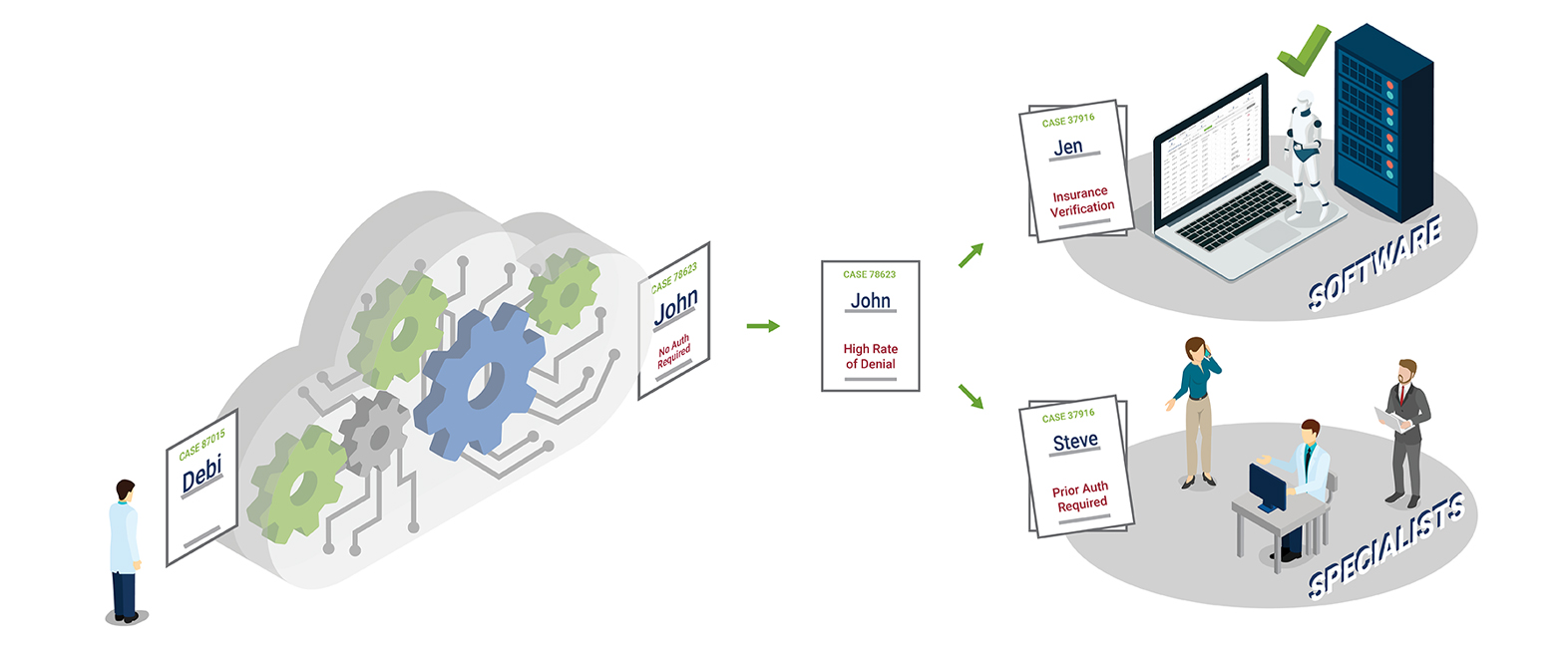 Infinx - Prior Authorization Solution - Automate Your Prior Authorization