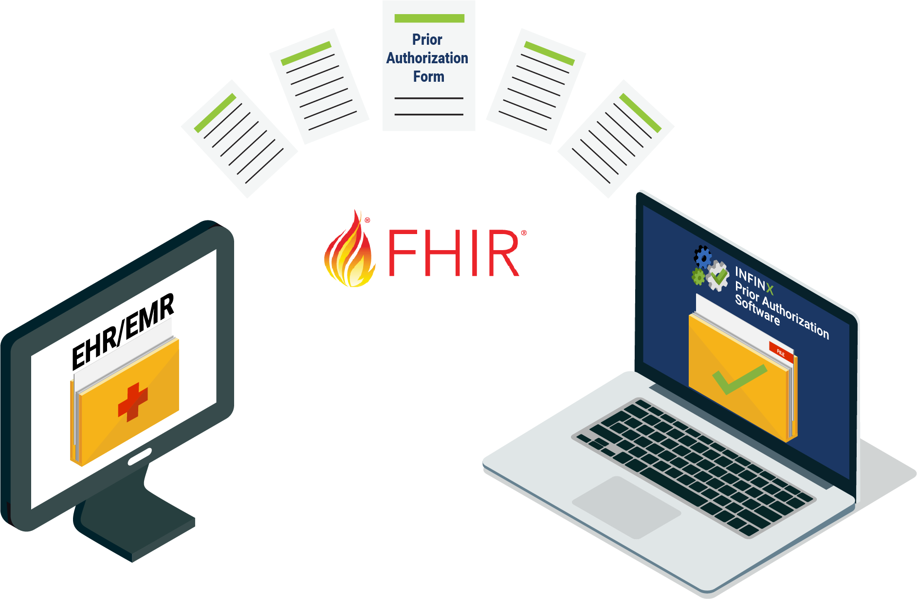 How Fast Healthcare Interoperability