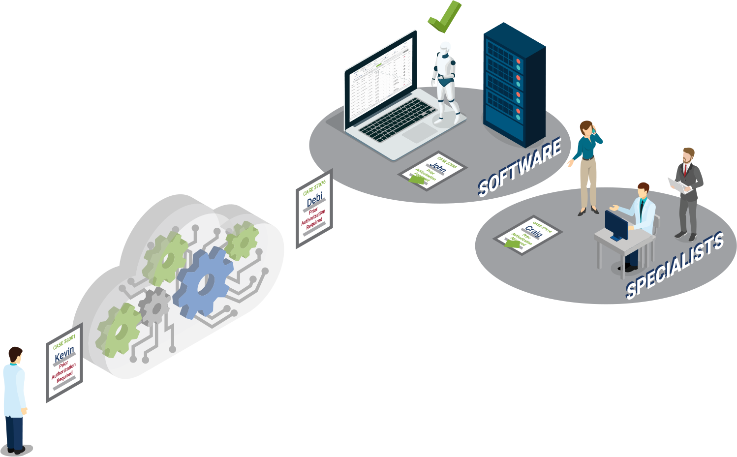 Infinx’s Prior Authorization Infinx’s Prior Authorization