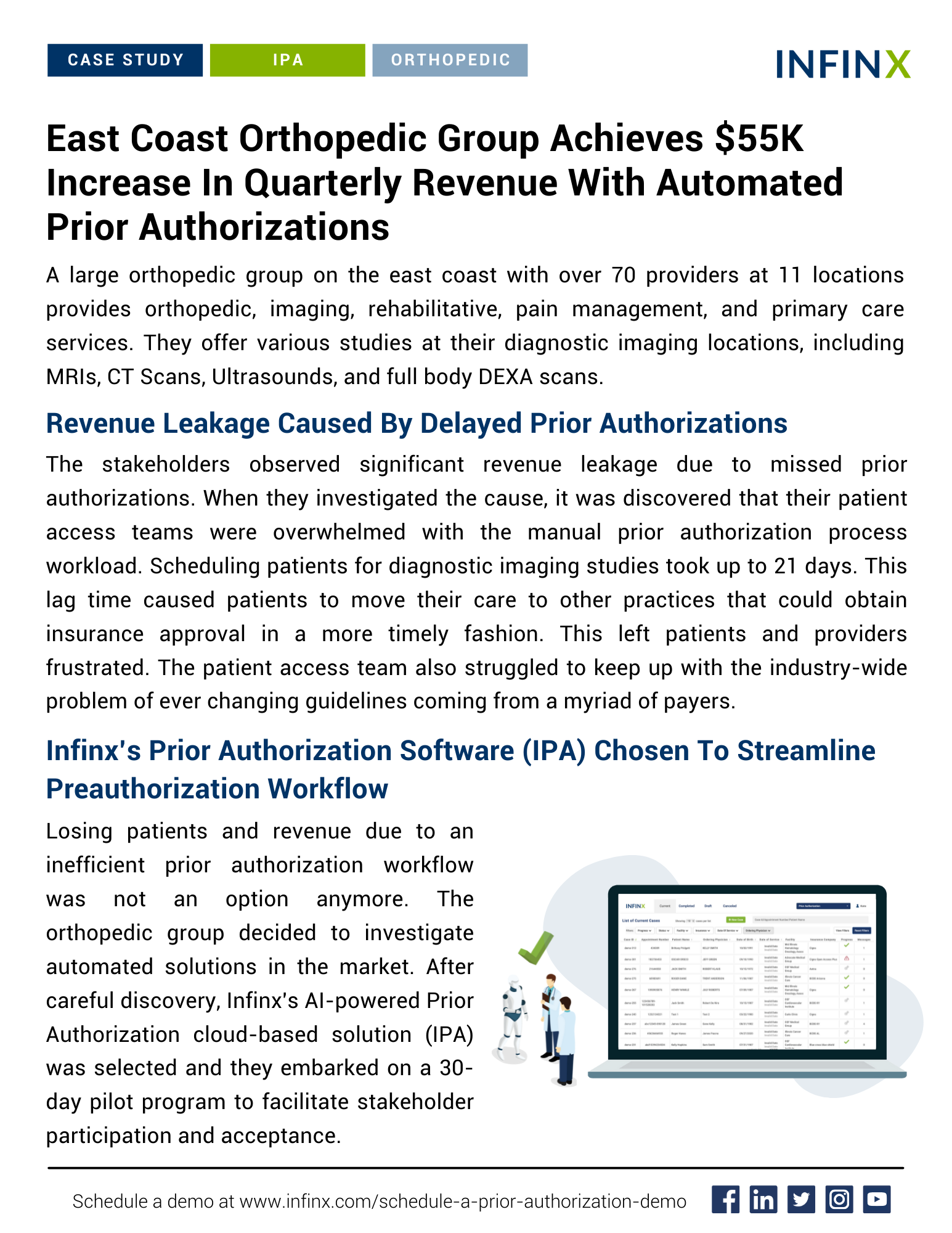 Infinx - Case Study - East Coast Orthopedic Group Achieves 55K Increase In Quarterly Revenue With - 1