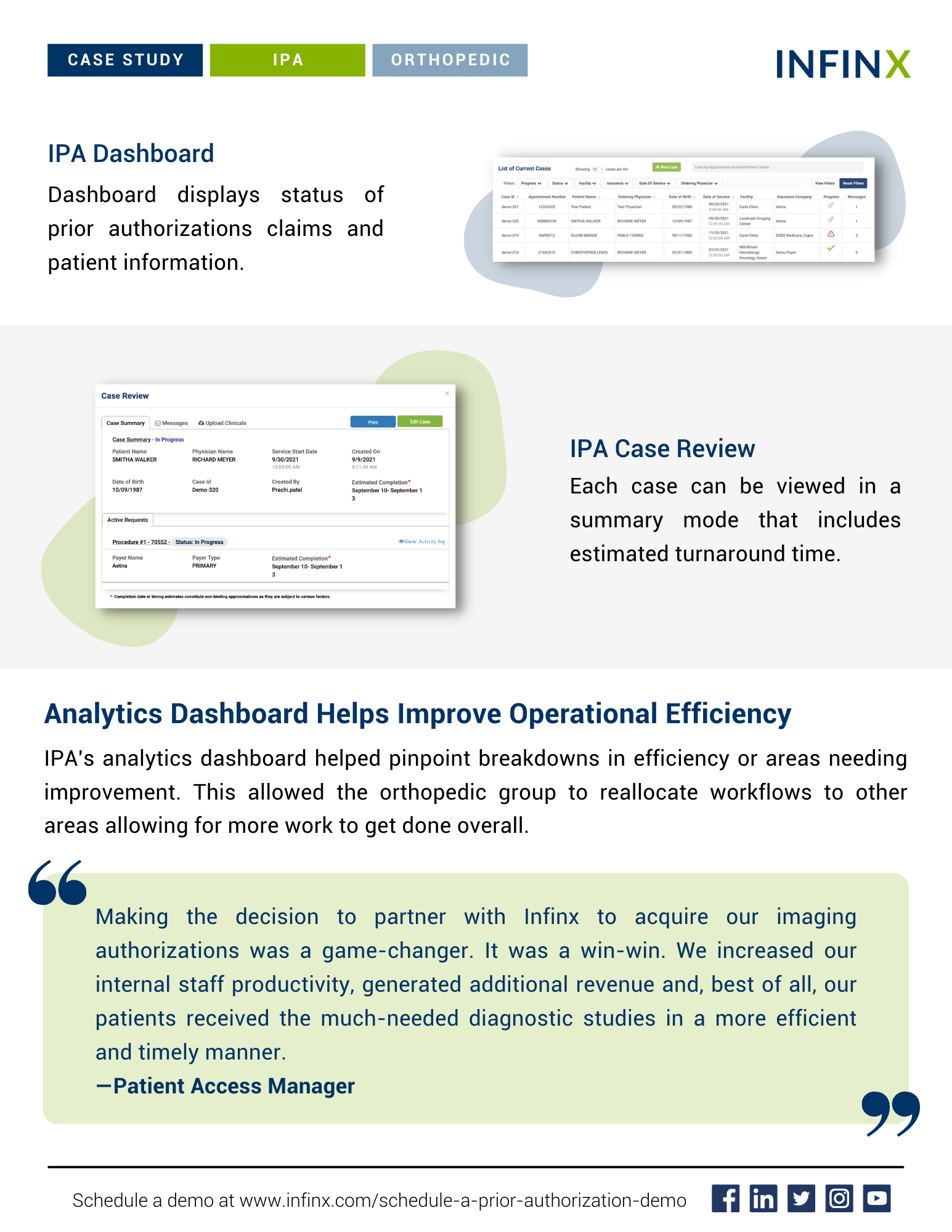 Infinx - Case Study - East Coast Orthopedic Group Achieves 55K Increase In Quarterly Revenue With - 3