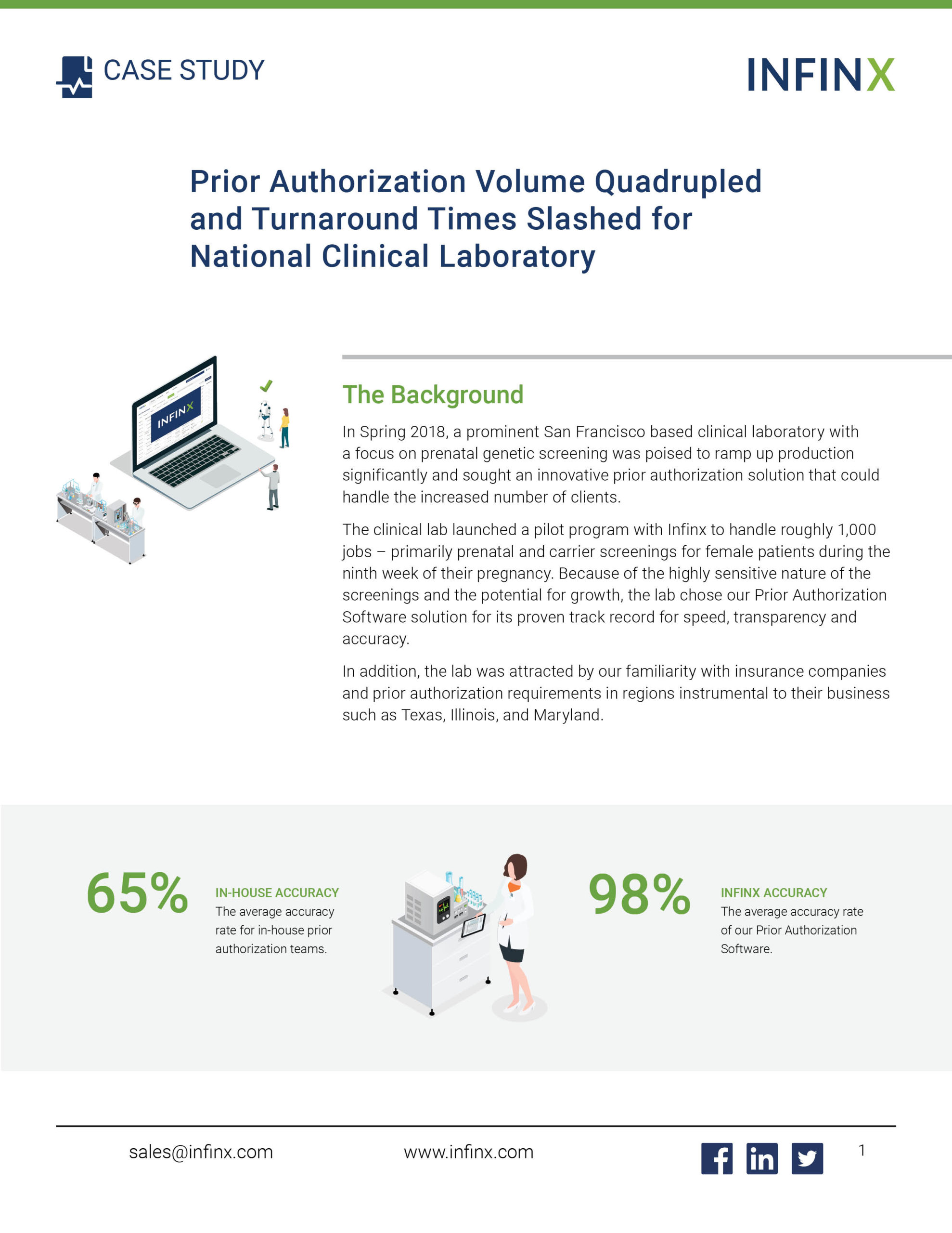 Infinx - Case Study - Prior Authorization Volume Quadrupled and Turnaround Times Slashed for National Clinical Laboratory - May2021 1