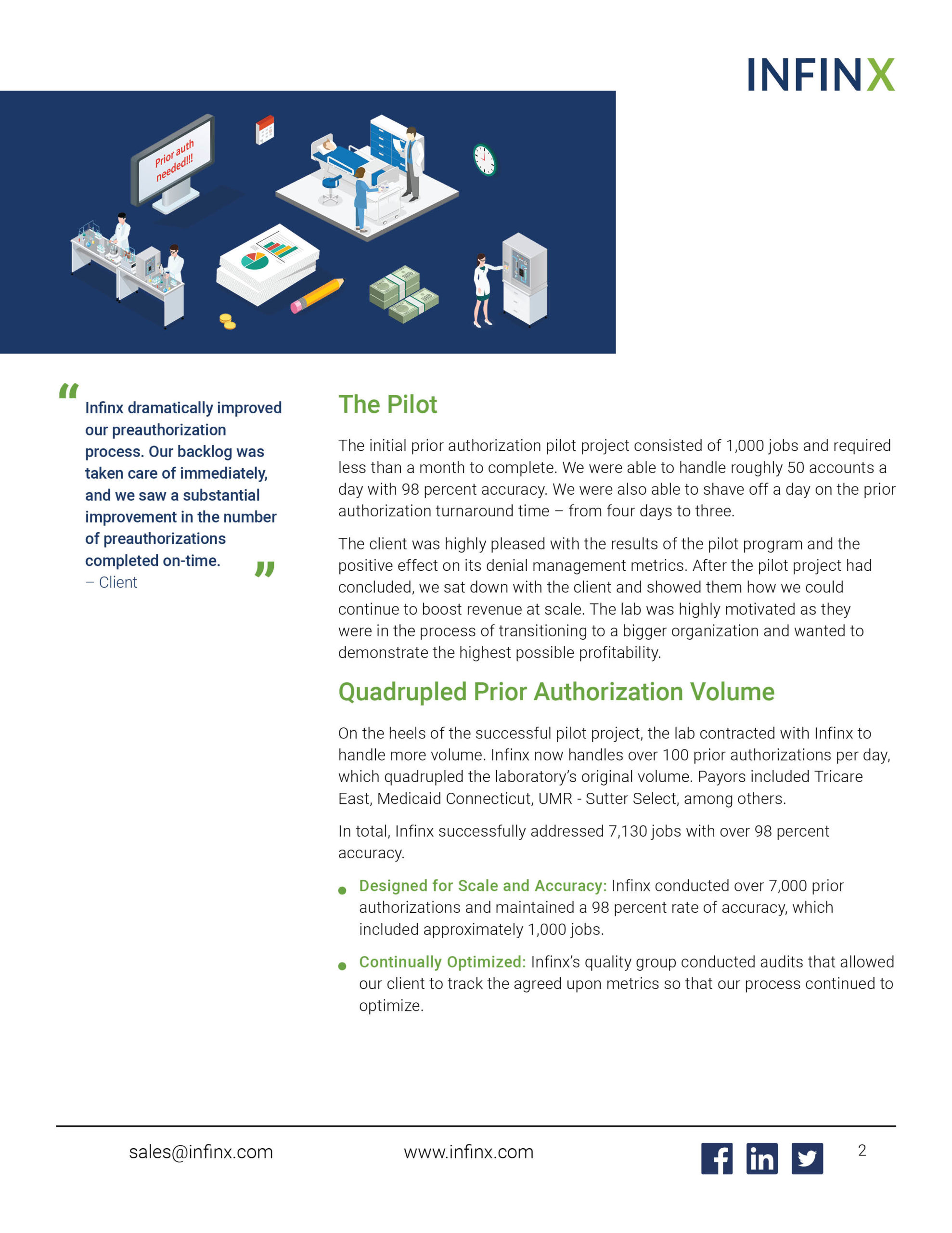 Infinx - Case Study - Prior Authorization Volume Quadrupled and Turnaround Times Slashed for National Clinical Laboratory - May2021 2