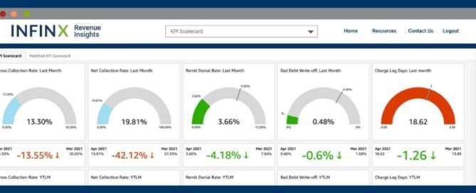 Infinx - Blog - 7 Key RCM Metrics to Follow that Improve Collections 823x315 2