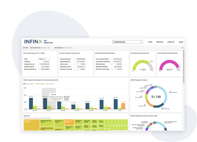 Analyze RCM Performance@2x