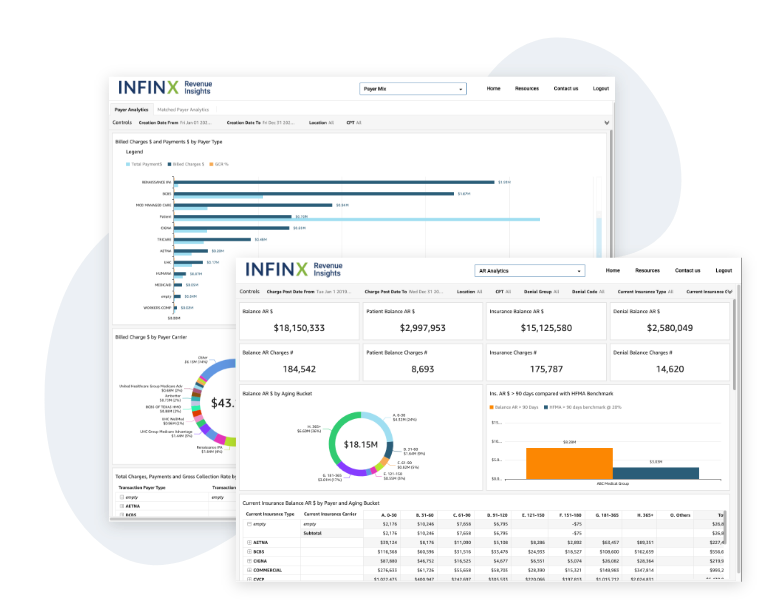Instant Revenue Cycle KPIs@2x Instant Revenue Cycle