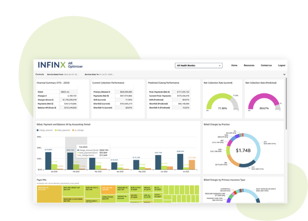 Analyze RCM Performance