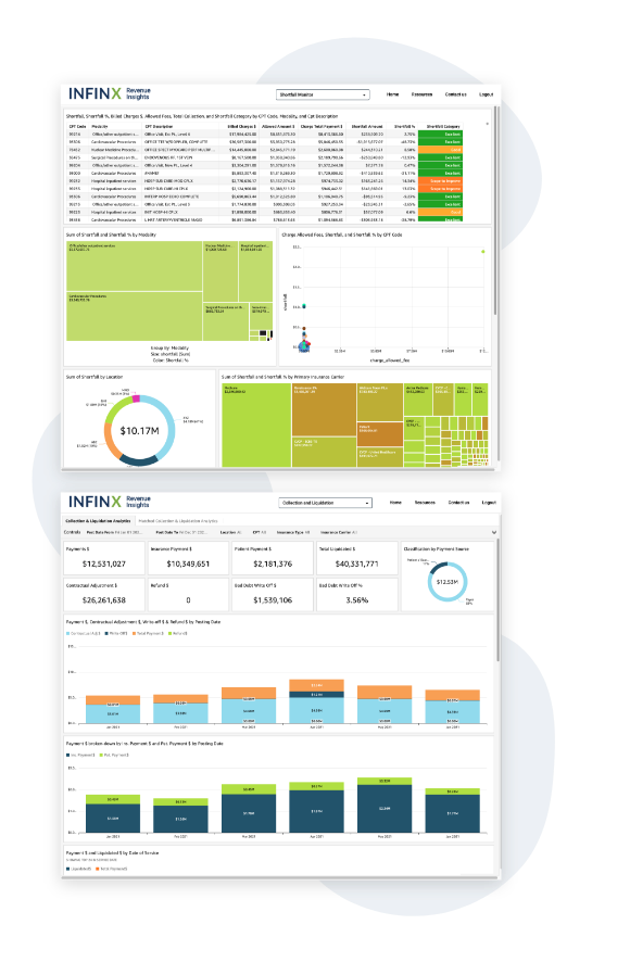 Payments Transparency