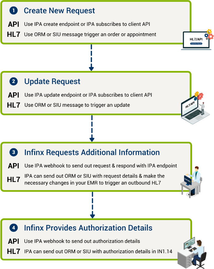 Eligibility Sales Deck Workflow