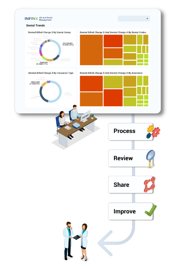 CODING DENIAL MANAGEMENT – Infinx Medical Coding Webpage Graphic 032423