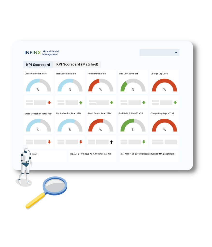 REAL-TIME REPORTS - Infinx Revenue Cycle Outsourcing