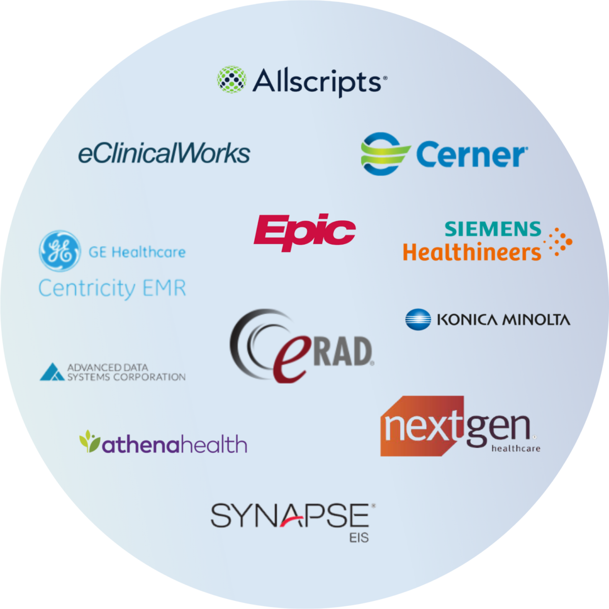 Healthcare Revenue Cloud Platform Technology Infinx Healthcare