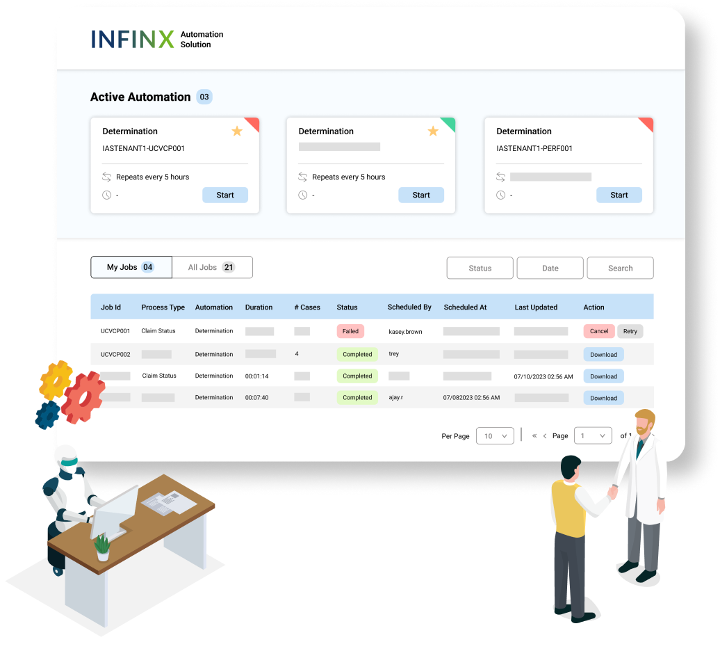 Customize Automations For Your Unique Workflow - Revenue Automation