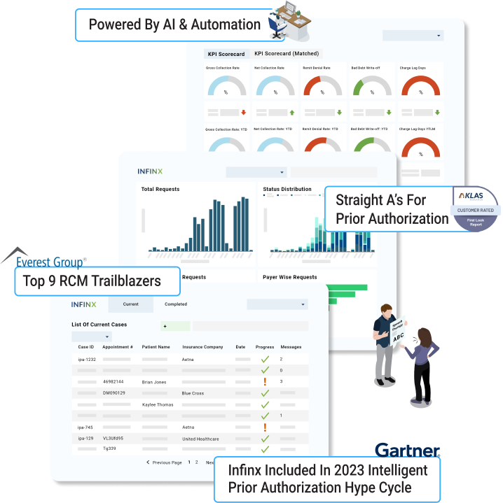 Infinx - Dashboard Graphics - Gartner Approved Intelligent Prior Auth Hype Cycle And Everest Group Top 9 RCM Trailblazers