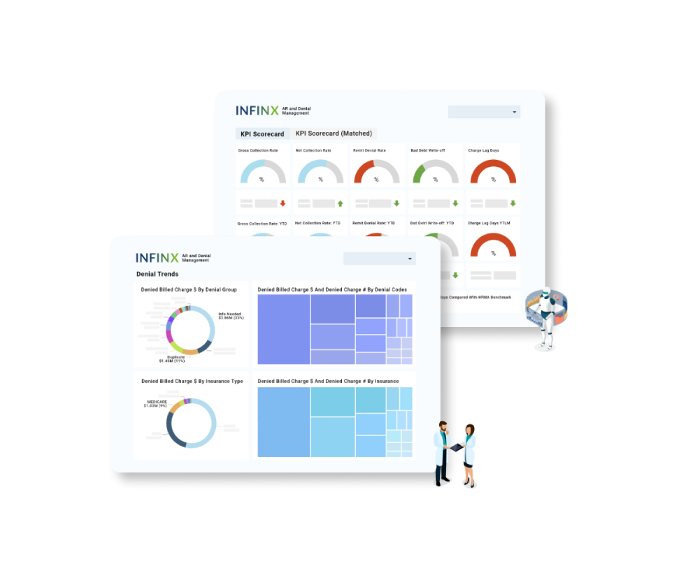 RCM Health Check Dashboard