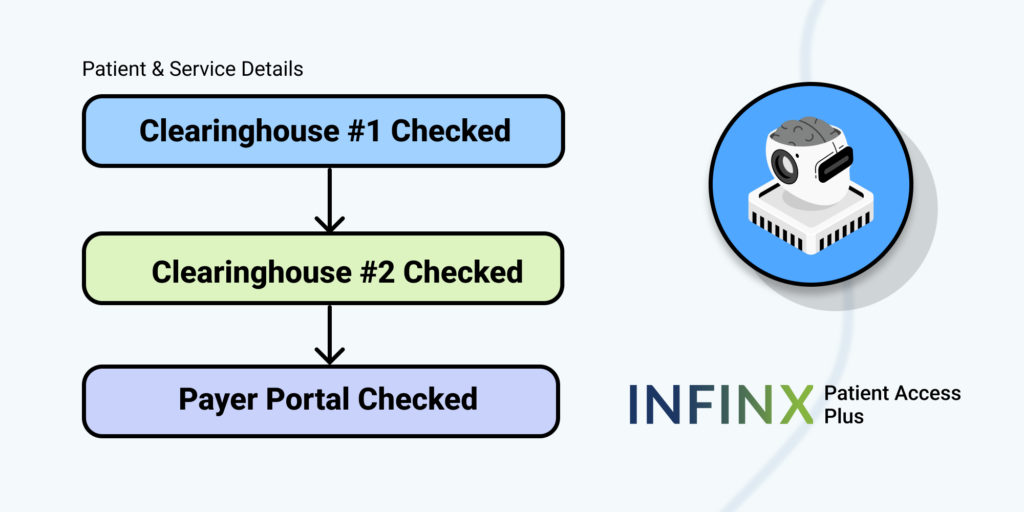 Infinx Patient Access Plus Update_ Enhanced Benefits Check Automation & Extraction 122623