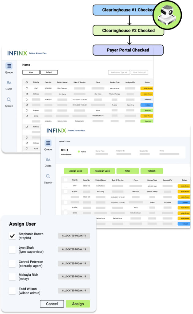 Infinx - Dashboard Graphics - Enhanced Eligibility Verification And Benefits Checks In Patient Access Plus