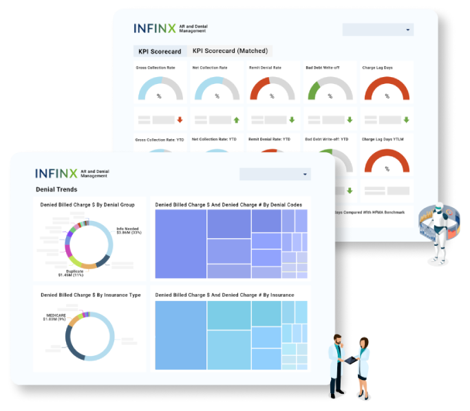 RCM Health Check Dashboard