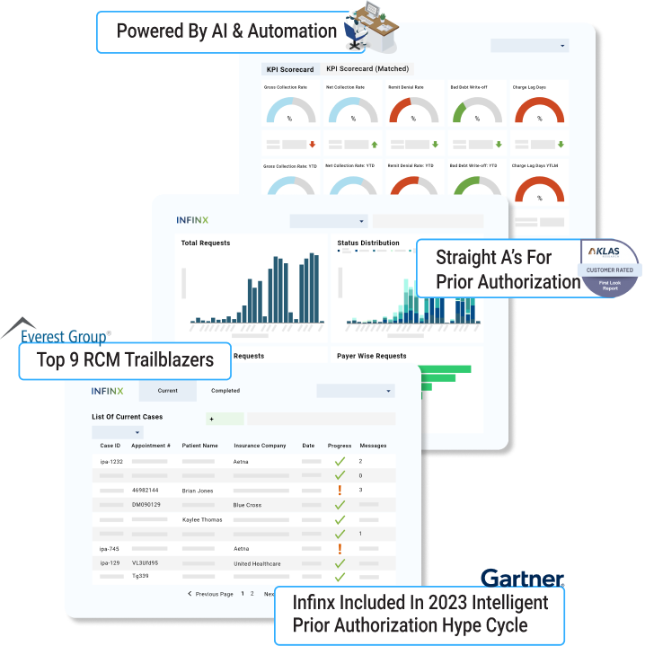 Streamlining Revenue Cycle Management