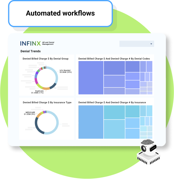 Proactively prevent denials with technology-enabled services Infinx