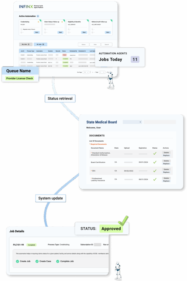 How it works - provider license check automation workflow