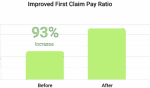 LSU Health Scales Revenue Operations with 159% Growth and 40%+ Faster Processing
