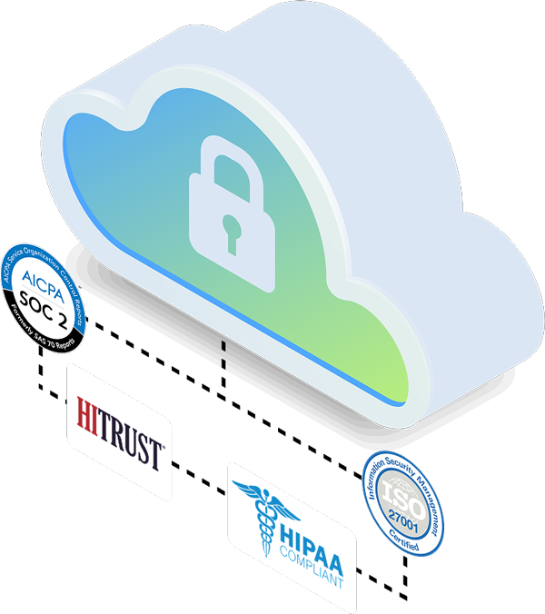 cloud-security-hitrust-soc2-hippa-compliant